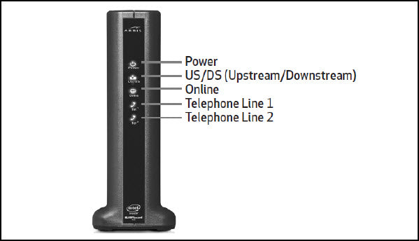 ARRIS Surfboard DOCSIS 3.1 Cable Modem - T25 for sale online