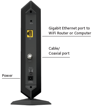 Netgear CM1000 outlet Cable Modem